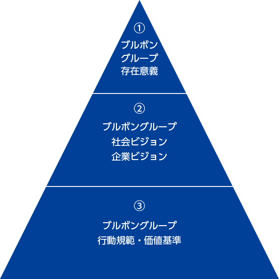 ブルボン コーポレートメッセージ