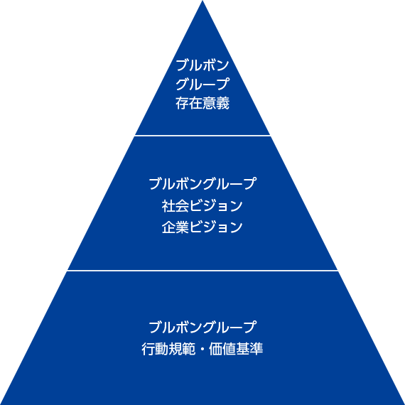 ブルボン コーポレートメッセージ
