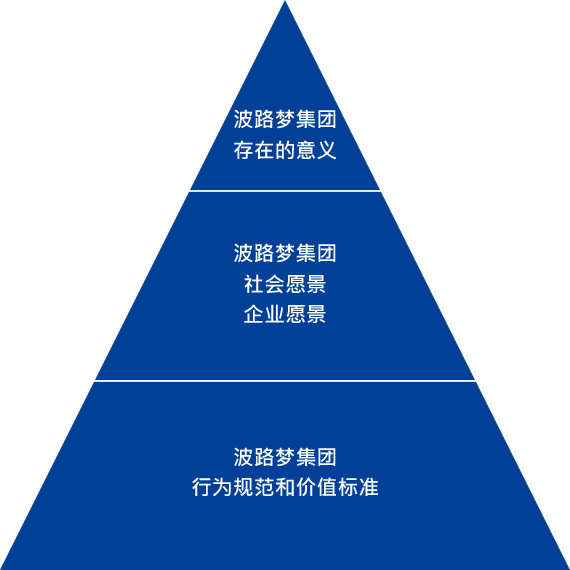 波路梦 法人致辞