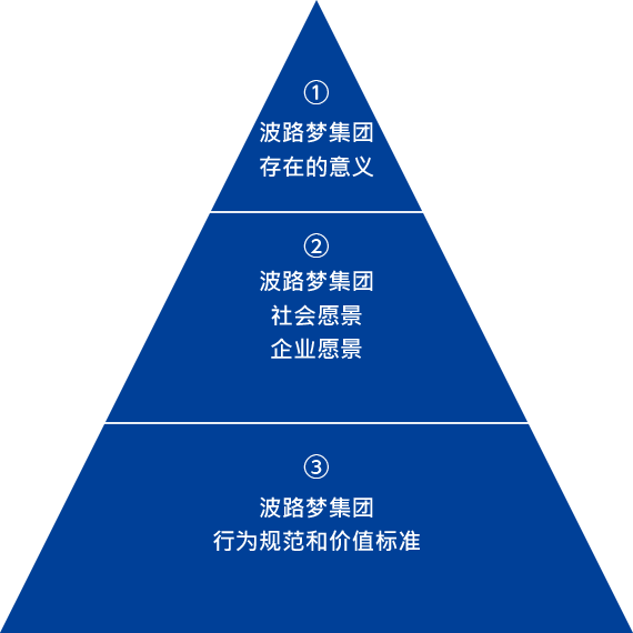 波路梦 法人致辞